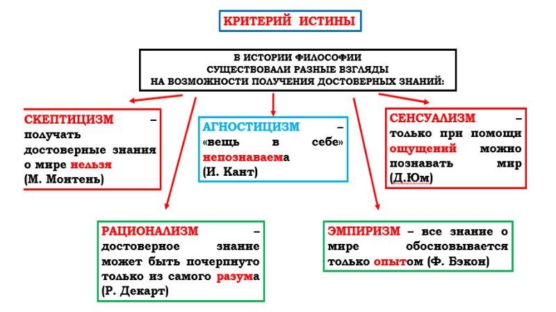 Критерии истины презентация