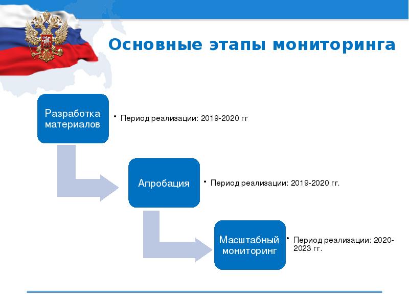 Формирующий мониторинг