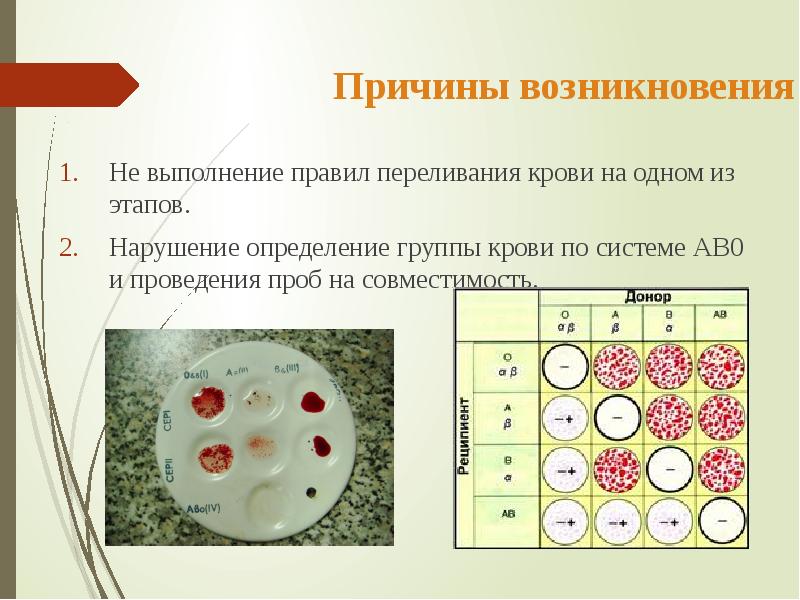 Схема совместимости группы крови