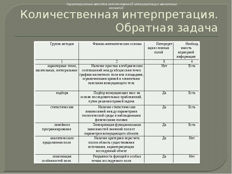 Количественная интерпретация данных. Количественная интерпретация данных