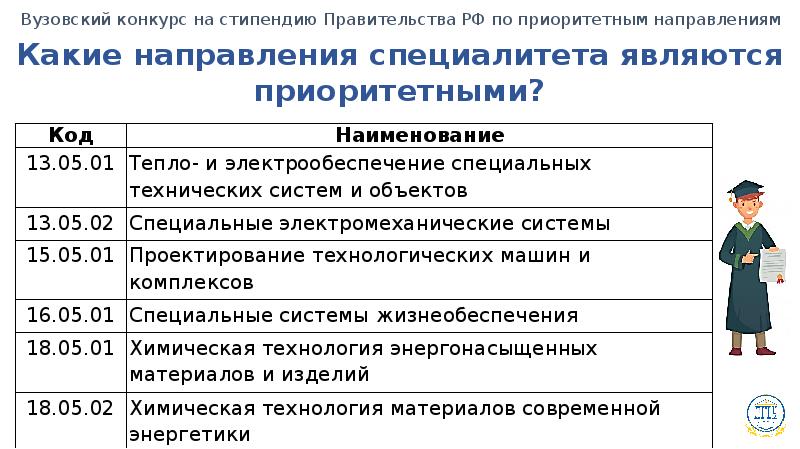 Платят ли стипендию. Стипендия в вузах. Стипендия правительства по приоритетным направлениям. Какого числа выплачивают стипендию в вузах. Какая стипендия правительства РФ.