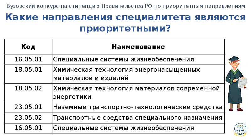 Какая стипендия на бюджете. Стипендия в вузах. Как платят стипендию в колледже. Сколько получают студенты стипендию. Сколько получают стипендию в колледже.