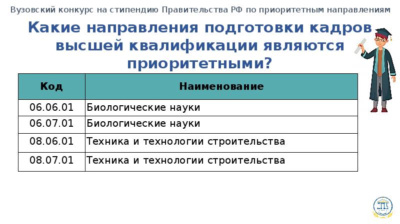 Повышенная стипендия баллы