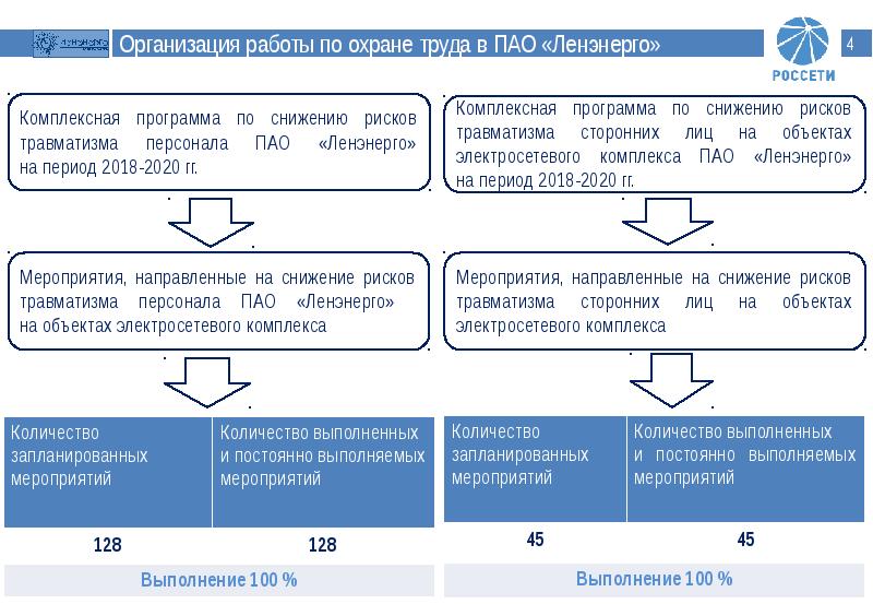 Плановые работы ленэнерго