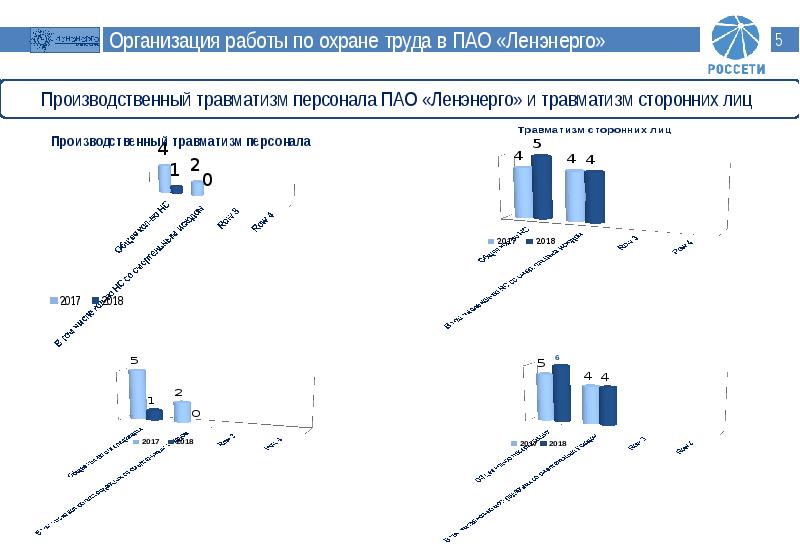 Карта сетей ленэнерго в ленинградской области