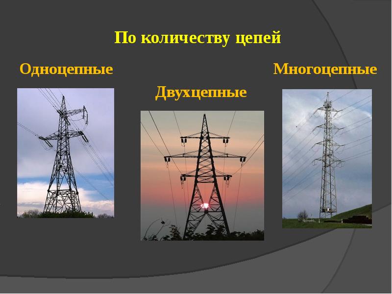 Воздушные линии электропередачи презентация