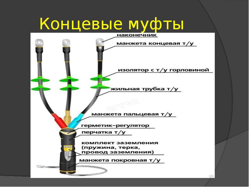 Кабельные муфты презентация