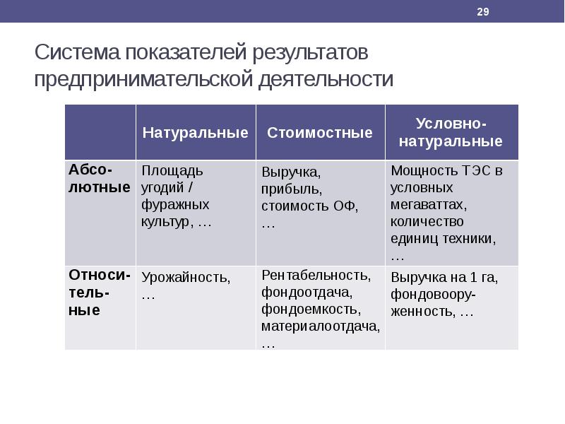 Эффективность коммерческой деятельности презентация