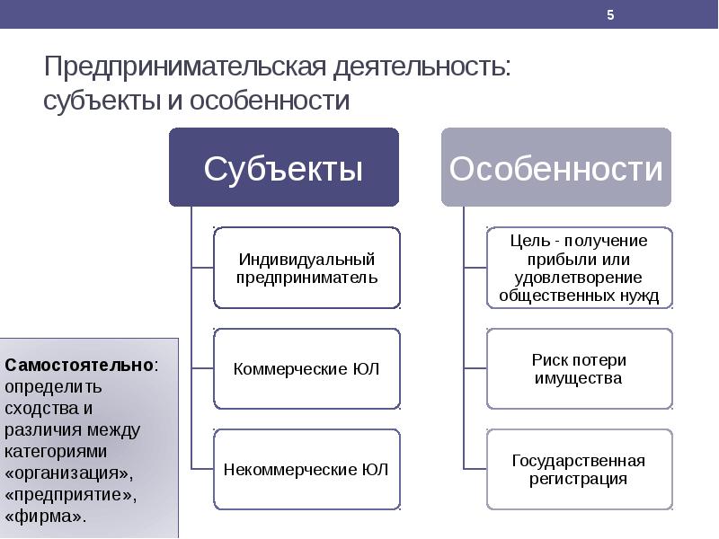 Субъекты предпринимательской деятельности презентация