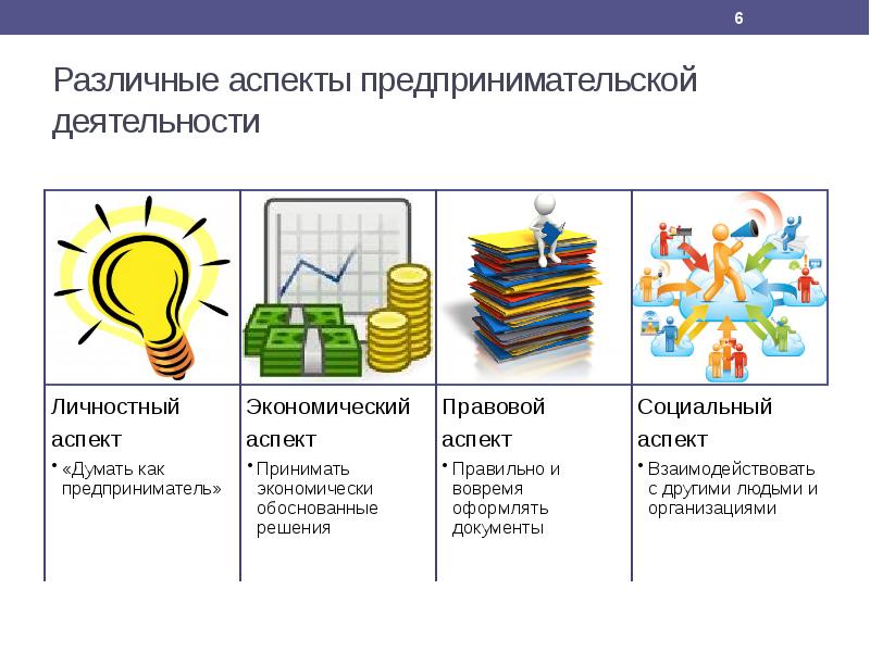 Презентация урок предпринимательская деятельность