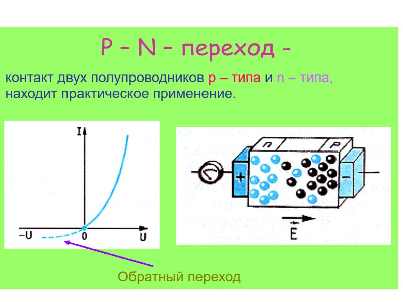 Электрический ток в полупроводниках применение полупроводниковых приборов 10 класс презентация