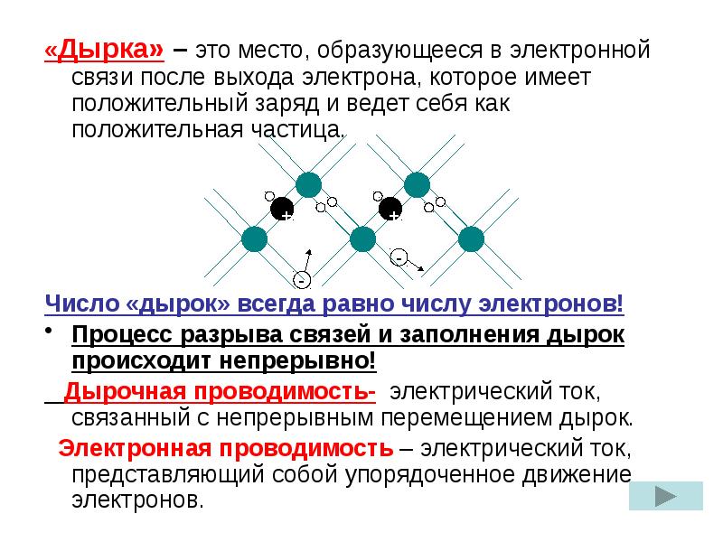 Электрический ток через контакт полупроводников р и n типов презентация