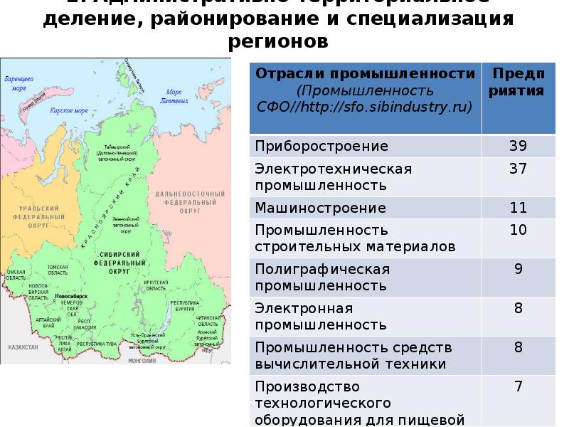 Карта специализации регионов россии