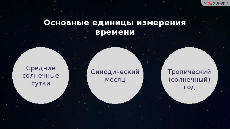 Презентация по астрономии 10 класс время и календарь