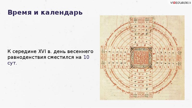 Презентация на тему время и календарь 10 класс астрономия