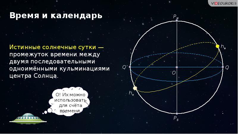 Астрономическое время. Практические основы астрономии. Солнечное время астрономия. Время в астрономии. Звездное время астрономия.