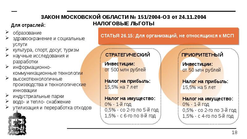 Льготы в подмосковье. Налоговые льготы Московской области. Налоговые льготы для инвесторов. Налоговые льготы МСП. Налоговые льготы Канады.