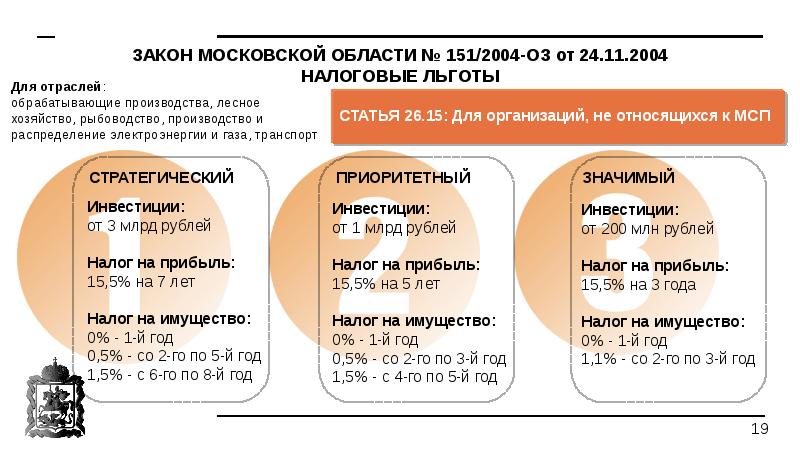 Льготы в подмосковье. Налоговые льготы для инвесторов. Налоговые льготы МСП. Налоговые льготы Московской области. Краткий справочник налоговые льготы 5 класс.