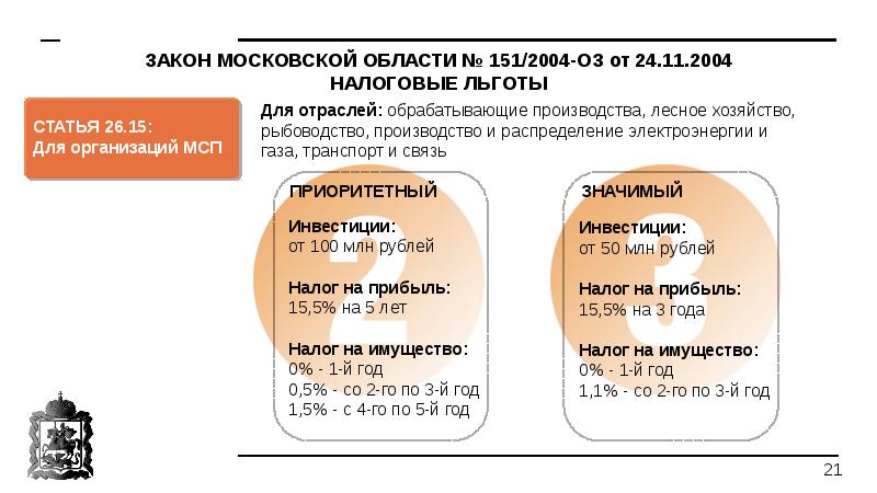 Льготы статья. Льготы ГАЗ. Льготы на оплату за ГАЗ. Льготы Московской области. Налоговые льготы Московской области.