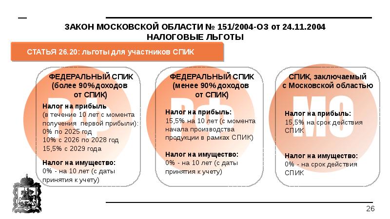 Льготы в подмосковье. Спик налоговые льготы. Налоговые льготы Московской области. Налог на имущество в Московской области. Налог на имущество ФЗ В МО.