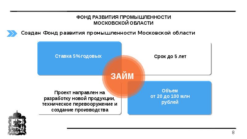 Московский фонд промышленности. ФРП МО. ФРП Москва. Фонд промышленной политики. ПСБ инновации и инвестиции.