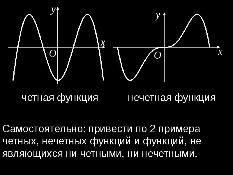 Четной является функция. Не чётная ни нечётная функция. Какие функции являются ни четными ни нечетными. Какая из функций является нечётной. Ни четная ни нечетная функция примеры.