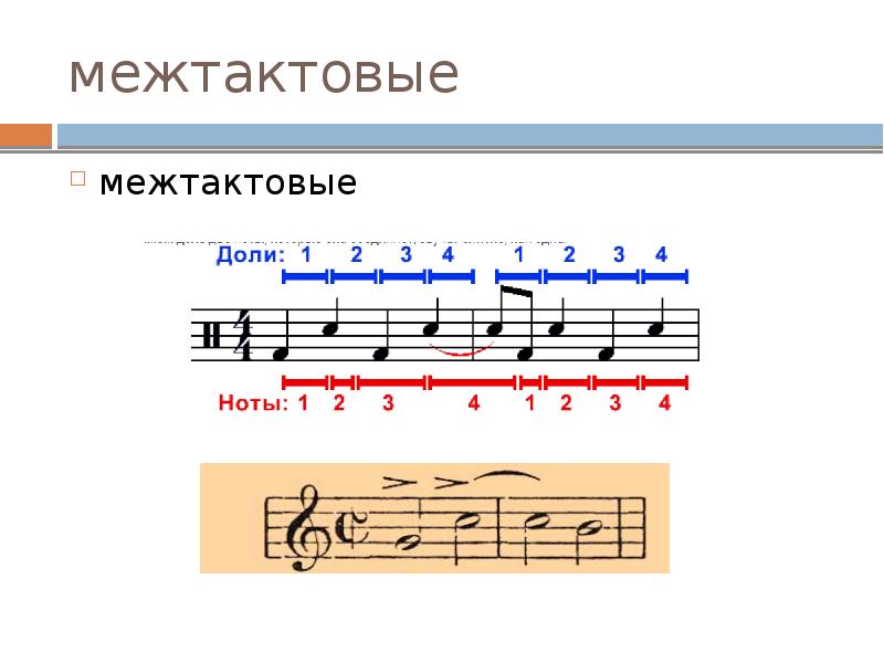 Технологическая карта по сольфеджио