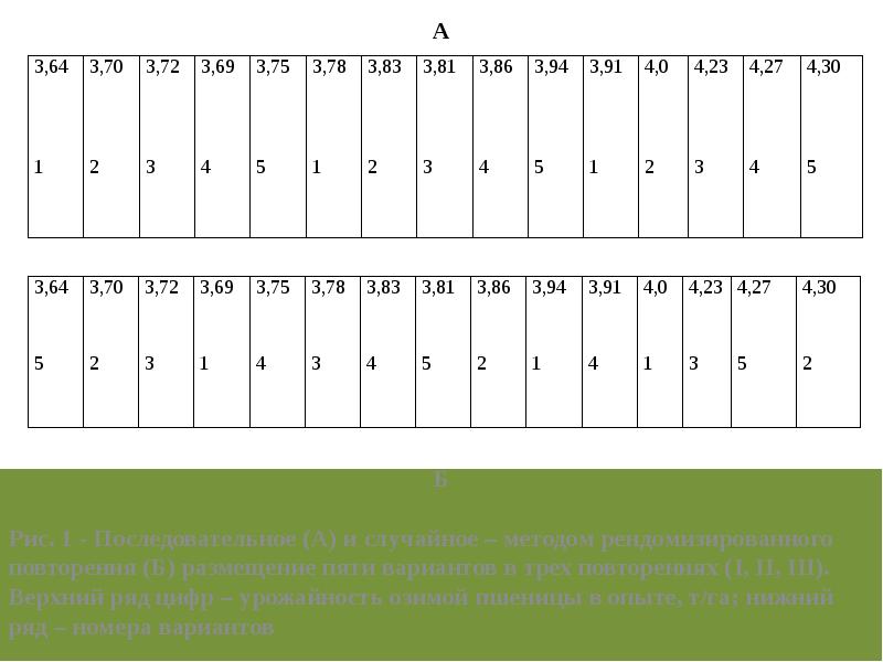 Элементы комбинаторики перестановки размещения сочетания формулы. Число сочетаний и размещений формула. Сочетания размещения перестановки примеры комбинаторных задач. 1 1 б размещение. Комбинаторика задачи с решением.