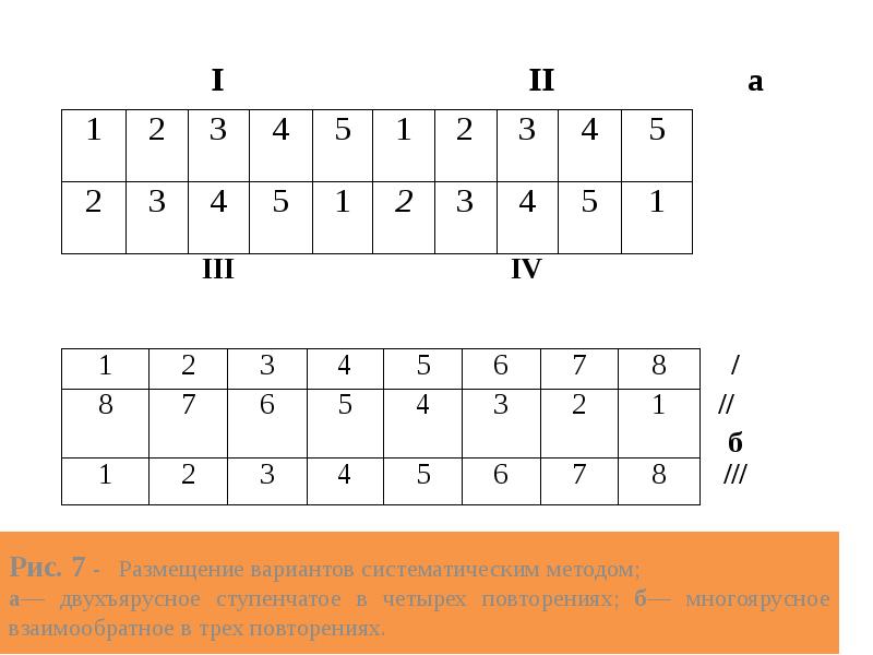 Что такое схема полевого опыта