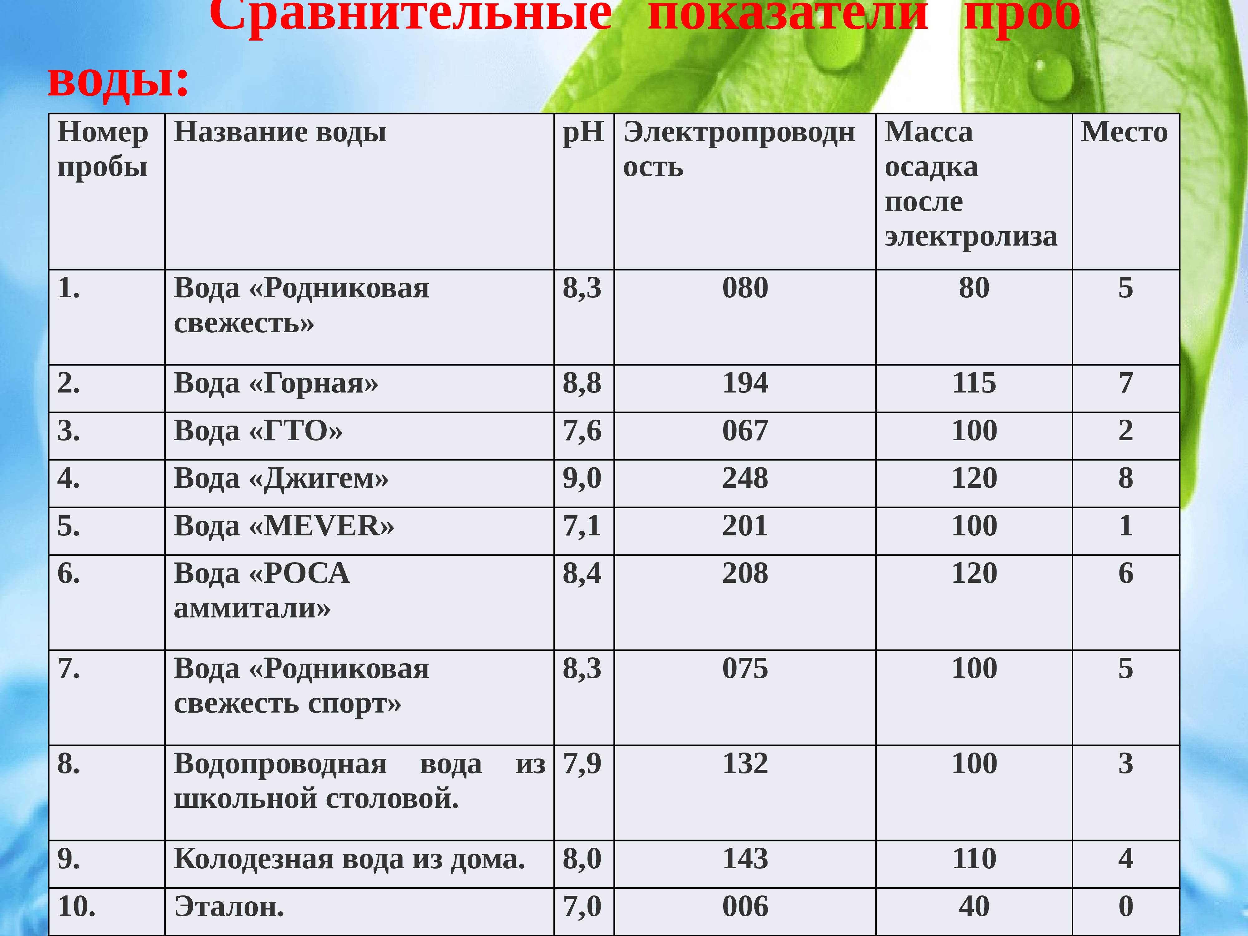 Антропометрические данные для кадетского корпуса образец