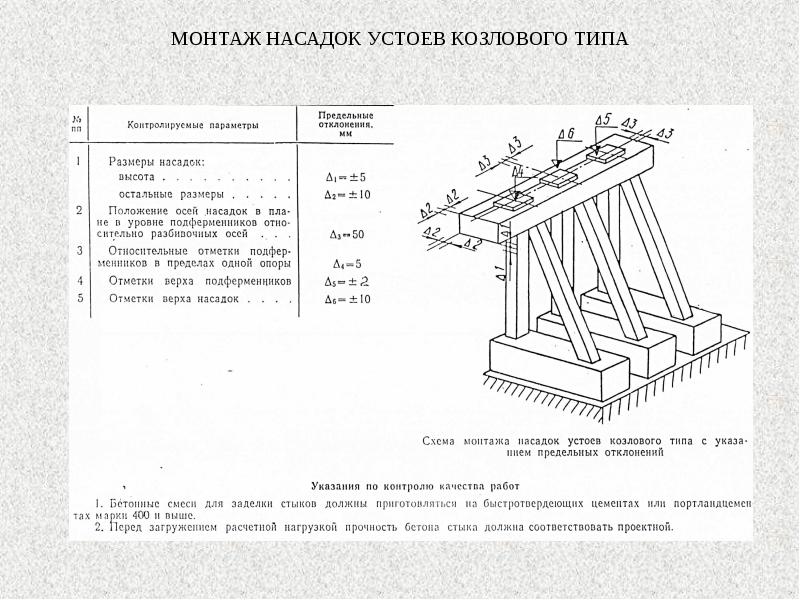 Устои козловые типовой проект