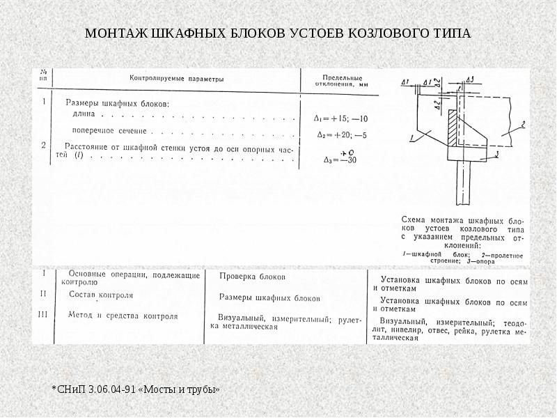 Устои козловые типовой проект