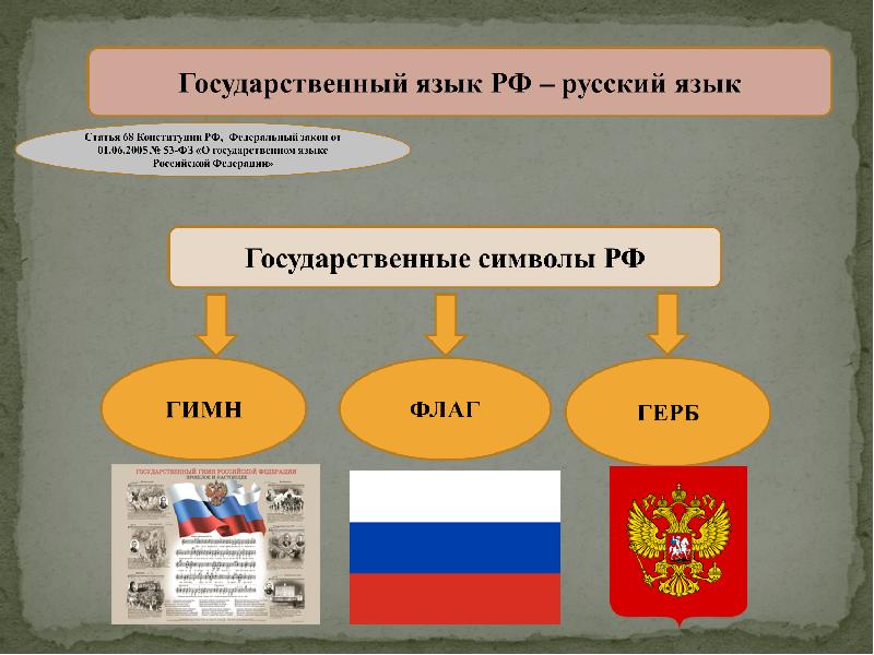 Государственное устройство рф общее представление 4 класс презентация и конспект