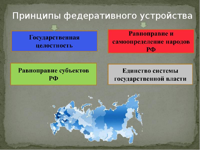 Федеративное устройство россии презентация 11 класс