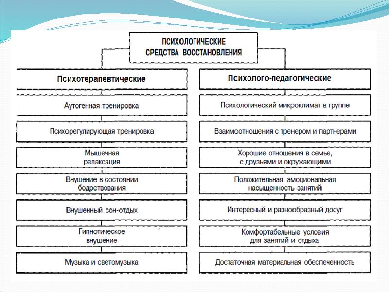 Восстановительные средства здоровья презентация