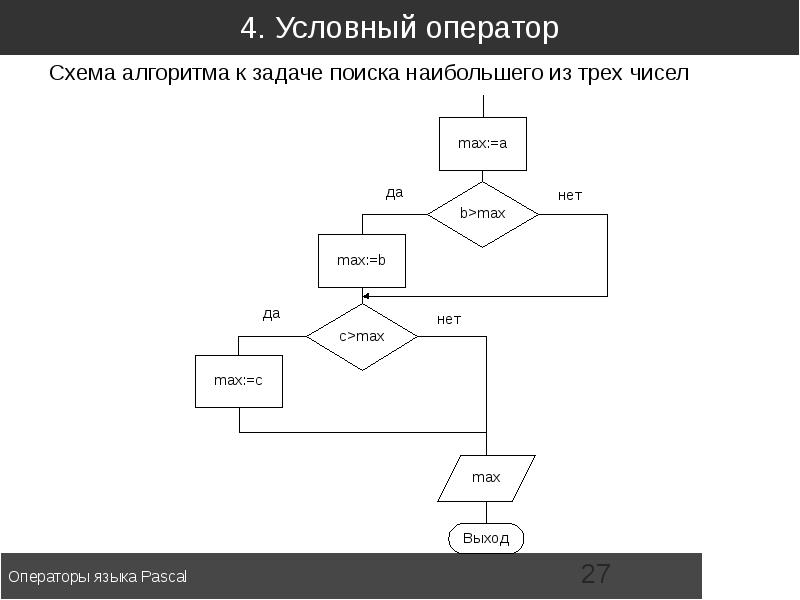 Найдите ошибки в операторах на языке паскаль if 1 x 2 составьте блок схему