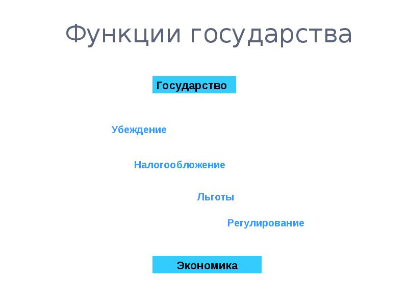 Роль государства в экономике 8 класс презентация