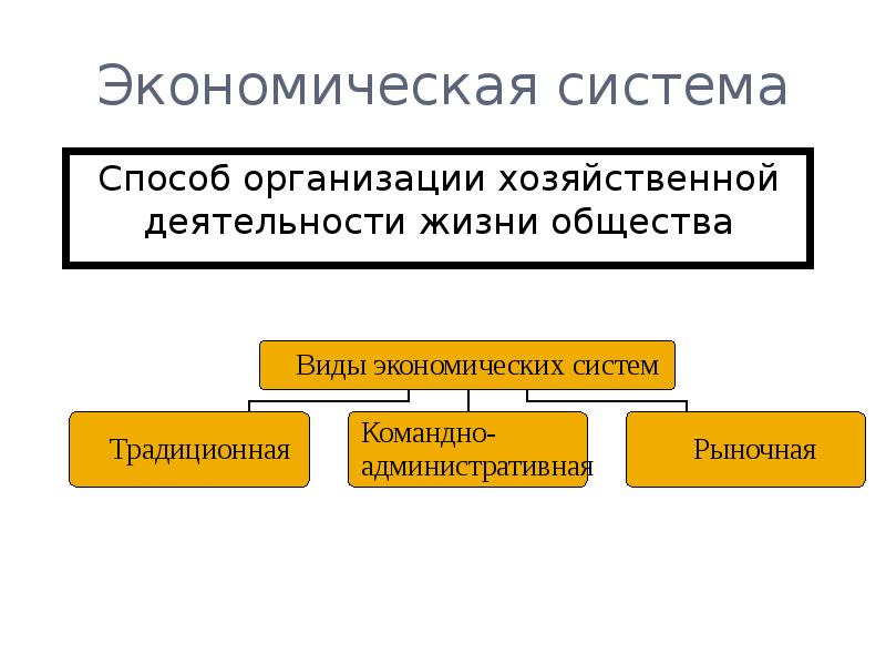 Презентация по обществу 8 класс роль государства в экономике