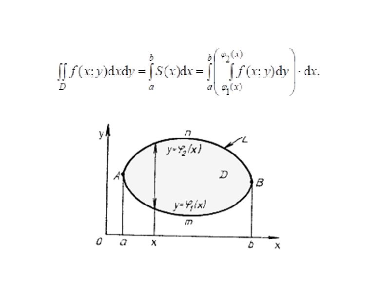Геометрический смысл ферма. Двойной интеграл эллипс. Понятие двойного интеграла. Геометрический смысл двойного интеграла. Оценка двойного интеграла.