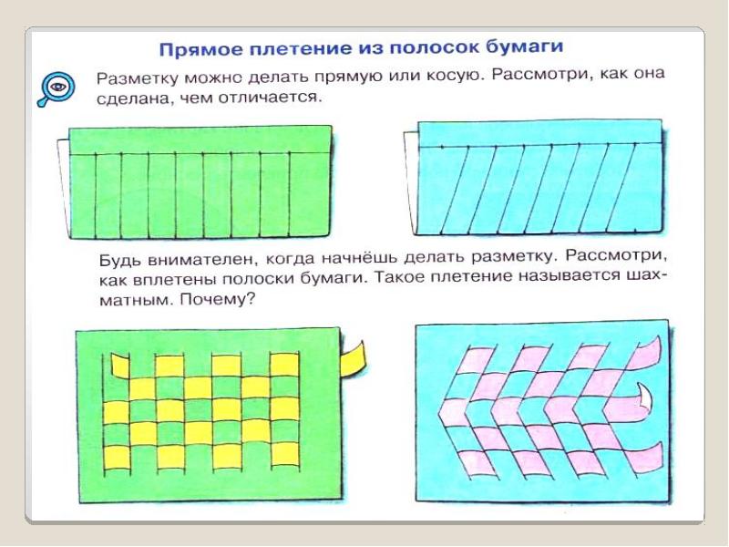 Плетеная открытка 4 класс технология презентация