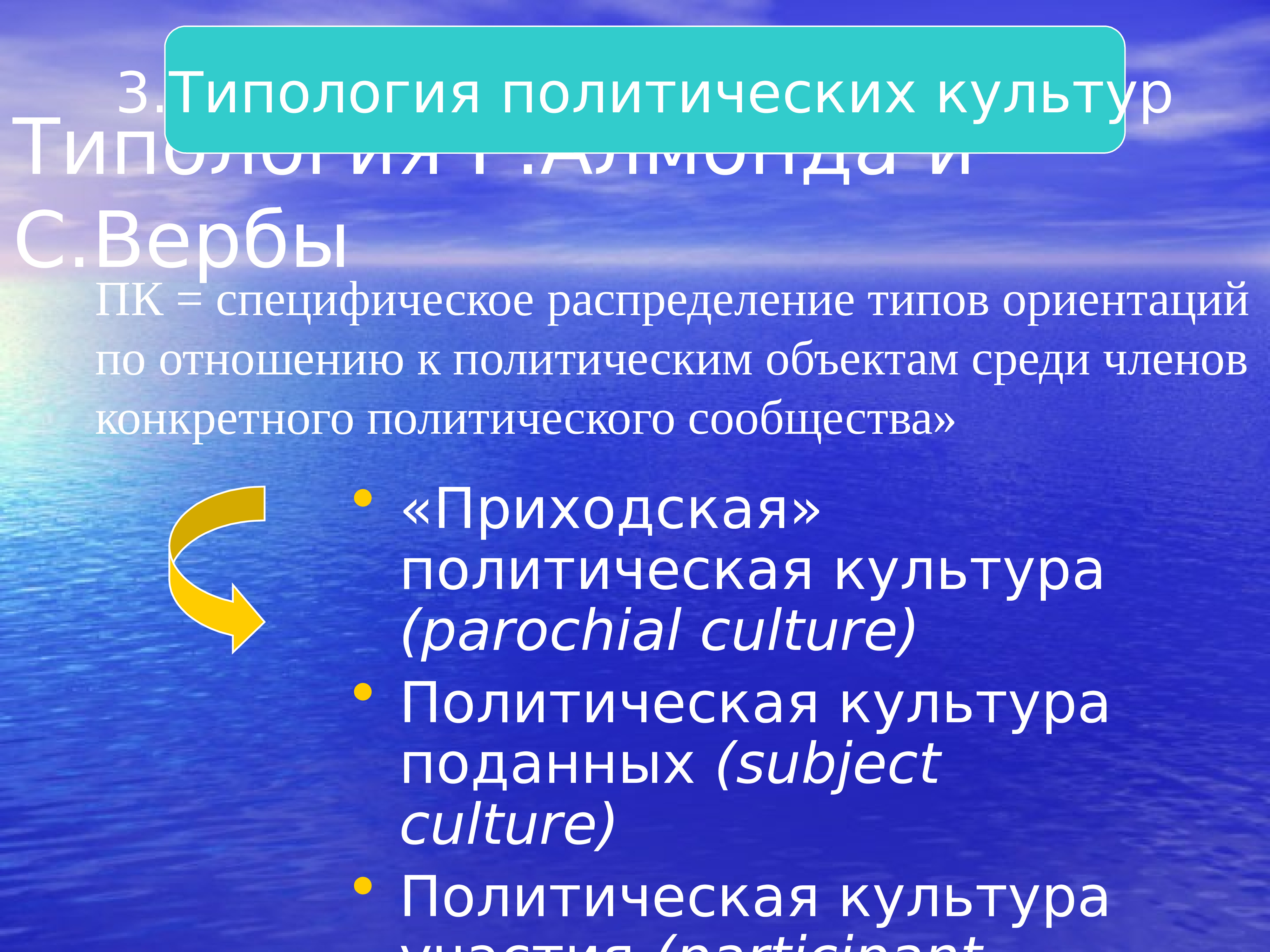 Культура политического участия. Политическая культура Турции презентация. Приходская политическая культура основана.