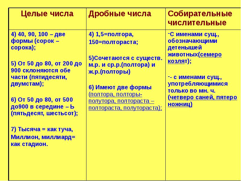 Презентация 6 класс количественные числительные