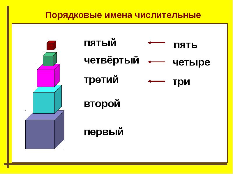 Имя числительное картинки