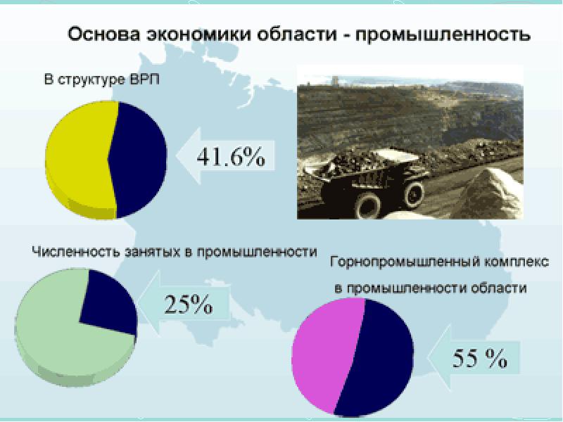 Мурманская область презентация