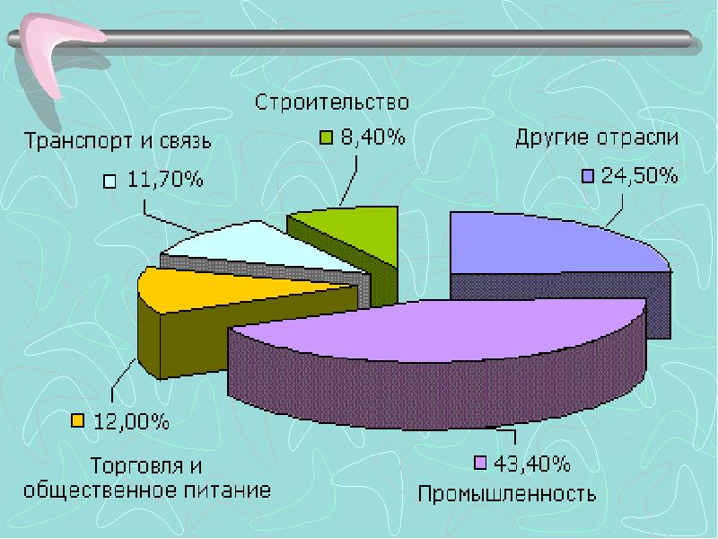 Проект экономика мурманской области