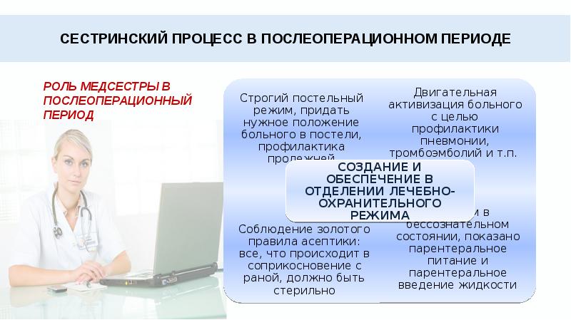 Сестринский процесс в послеоперационном периоде презентация