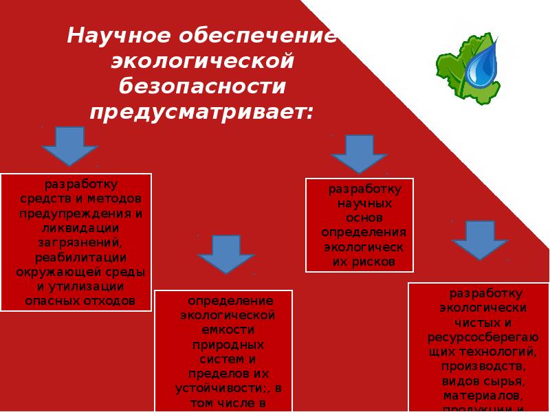 Экологическая и производственная безопасность презентация