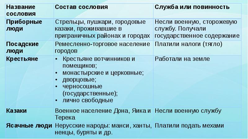 разбери слова по составу. человеко-машинное взаимодействие. службы го. служба по составу. служба по составу.