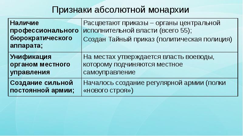 Абсолютный признак. Признаки абсолютной монархии. Признаки абсолютнрй сонарзии. Основные признаки абсолютной монархии. Каковы признаки абсолютной монархии?.