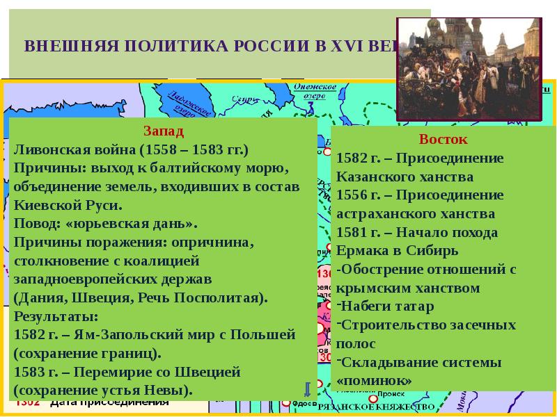 Внешняя политика российского государства в 16 веке